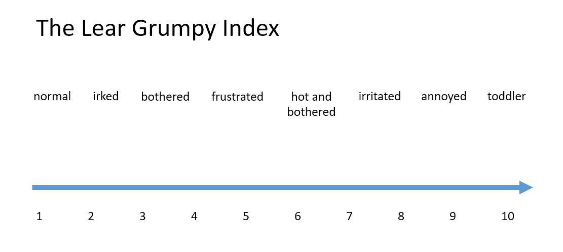 grumpy index