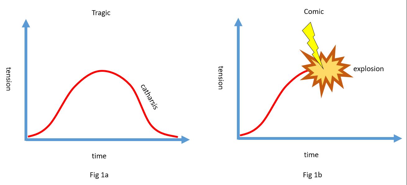 Drool Graph A Theology of Humour (part 1) – nukelearfishing